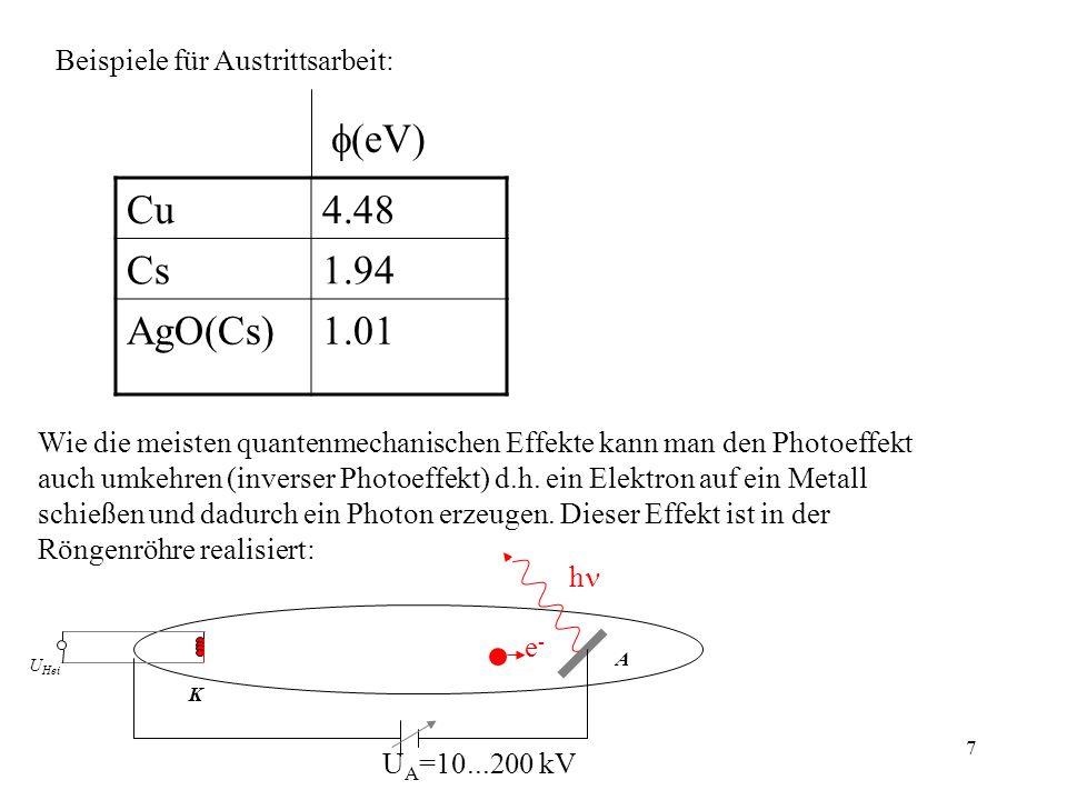 f(eV) Cu 4.48 Cs 1.94 AgO(Cs) 1.01 Beispiele für Austrittsarbeit: