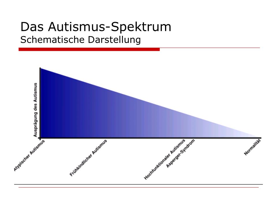 Das Autismus-Spektrum Schematische Darstellung