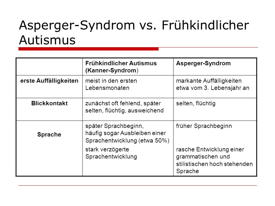 Asperger-Syndrom vs. Frühkindlicher Autismus