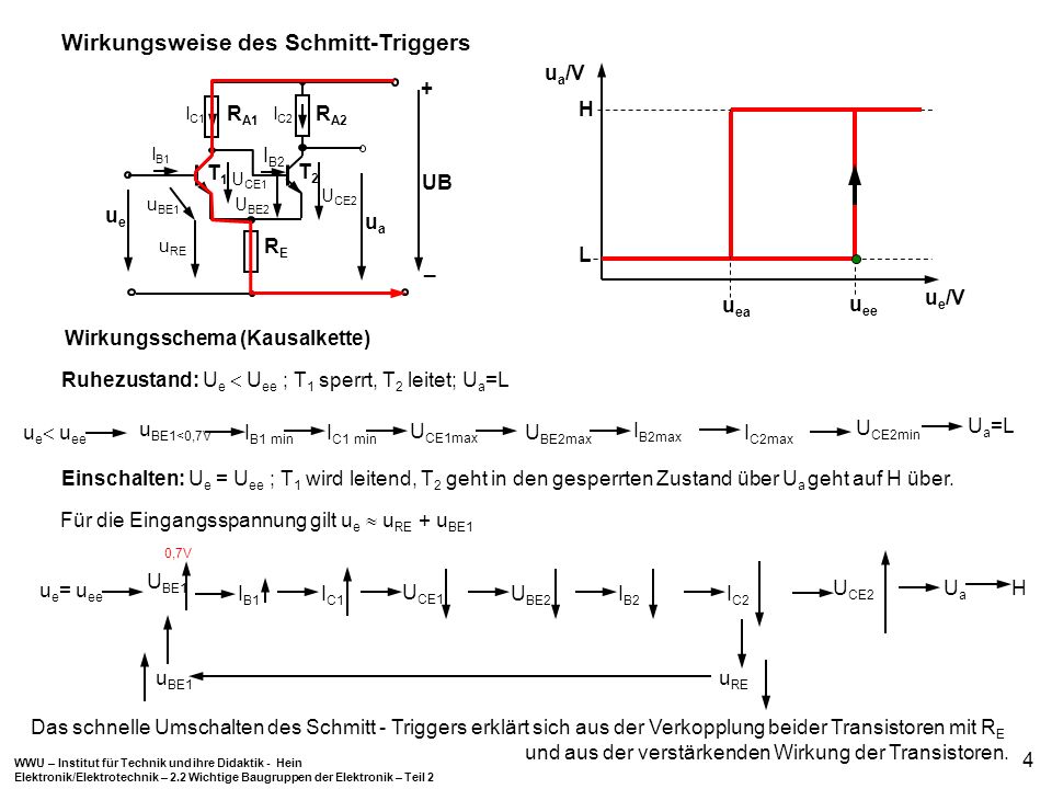 Wirkungsweise des Schmitt-Triggers