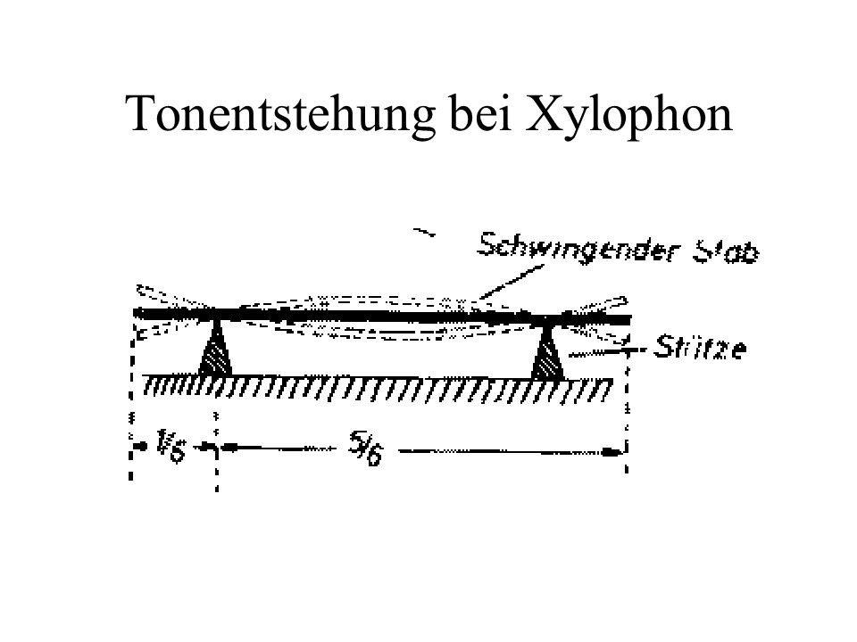 Tonentstehung bei Xylophon