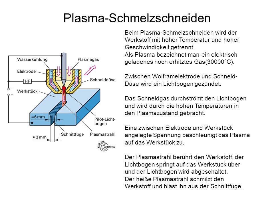 Plasma-Schmelzschneiden