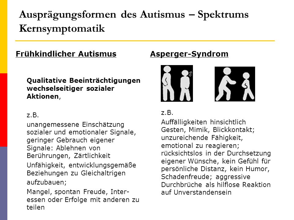 Ausprägungsformen des Autismus – Spektrums Kernsymptomatik