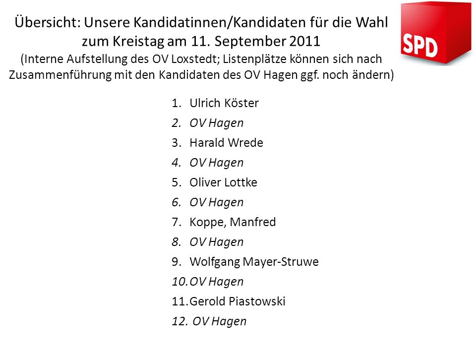 Übersicht: Unsere Kandidatinnen/Kandidaten für die Wahl zum Kreistag am 11. September 2011