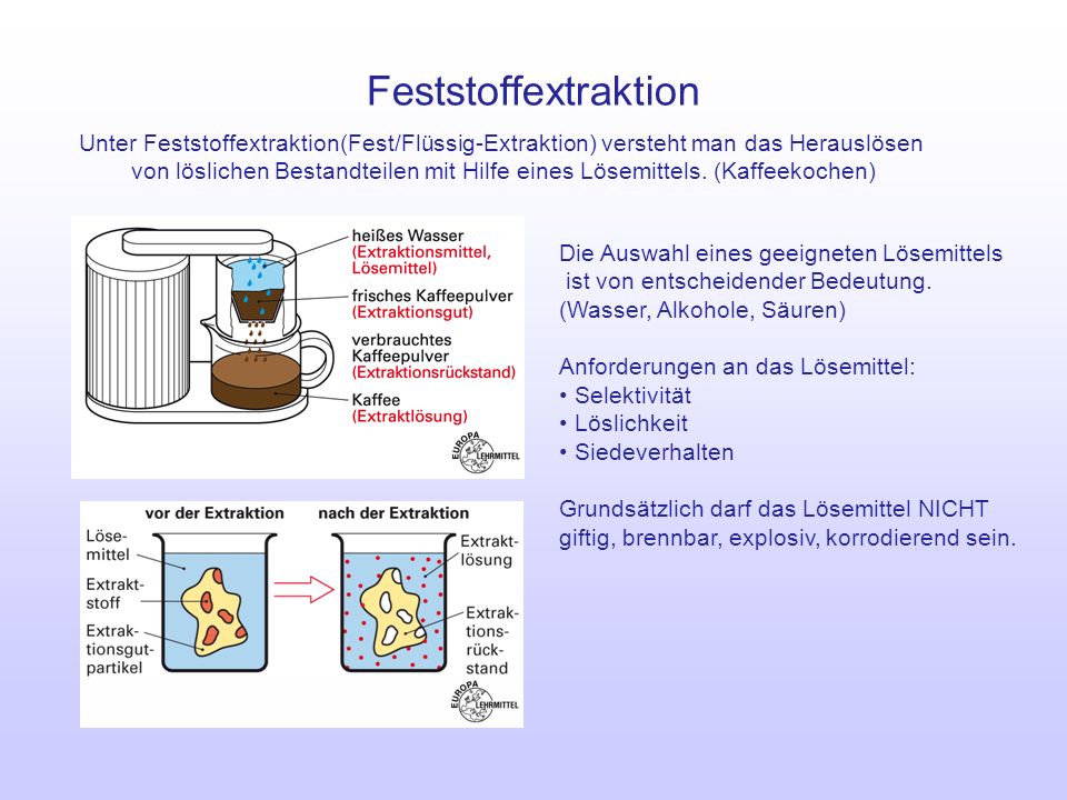 Feststoffextraktion Unter Feststoffextraktion(Fest/Flüssig-Extraktion) versteht man das Herauslösen.