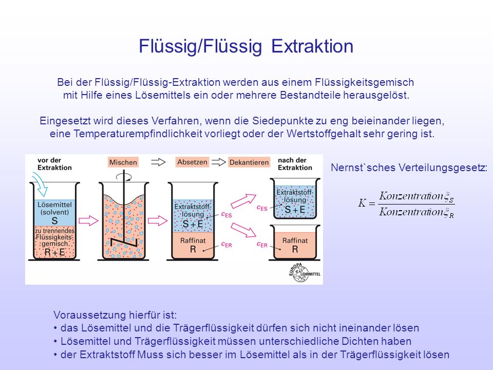 Flüssig/Flüssig Extraktion