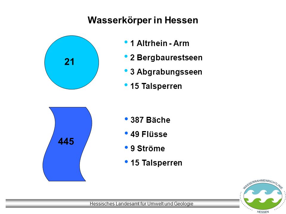 Wasserkörper in Hessen