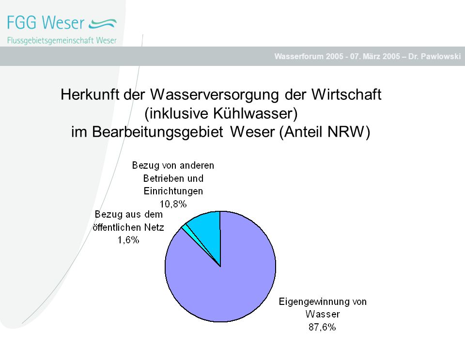 Herkunft der Wasserversorgung der Wirtschaft (inklusive Kühlwasser) im Bearbeitungsgebiet Weser (Anteil NRW)