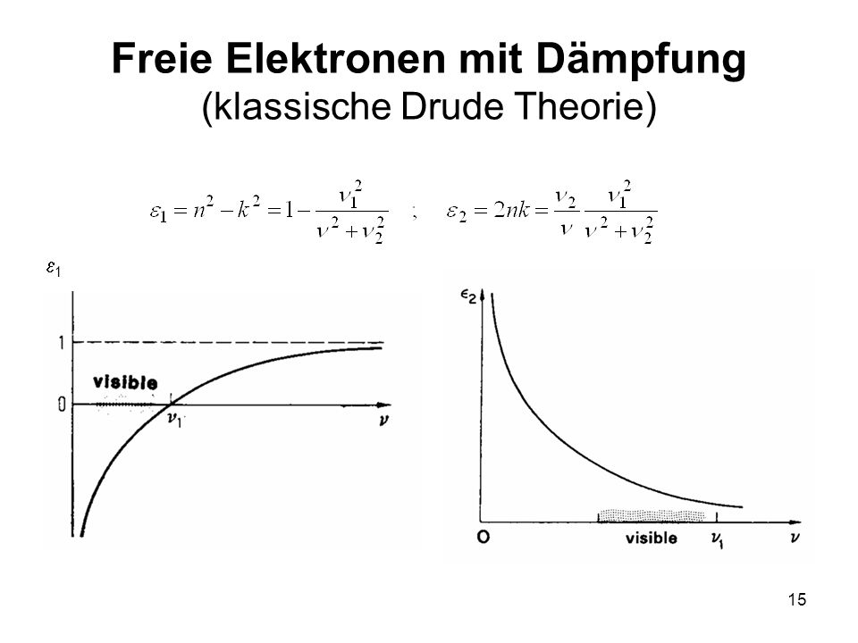 Freie Elektronen mit Dämpfung (klassische Drude Theorie)