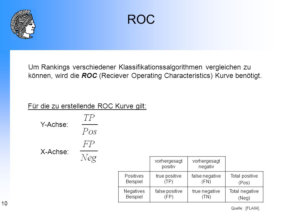 ROC Um Rankings verschiedener Klassifikationssalgorithmen vergleichen zu können, wird die ROC (Reciever Operating Characteristics) Kurve benötigt.