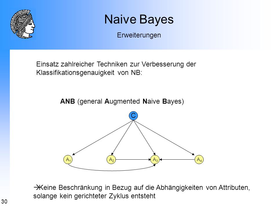 Naive Bayes Erweiterungen