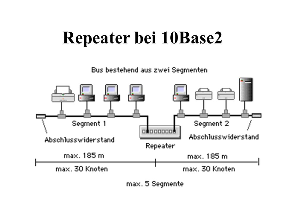 Repeater bei 10Base2
