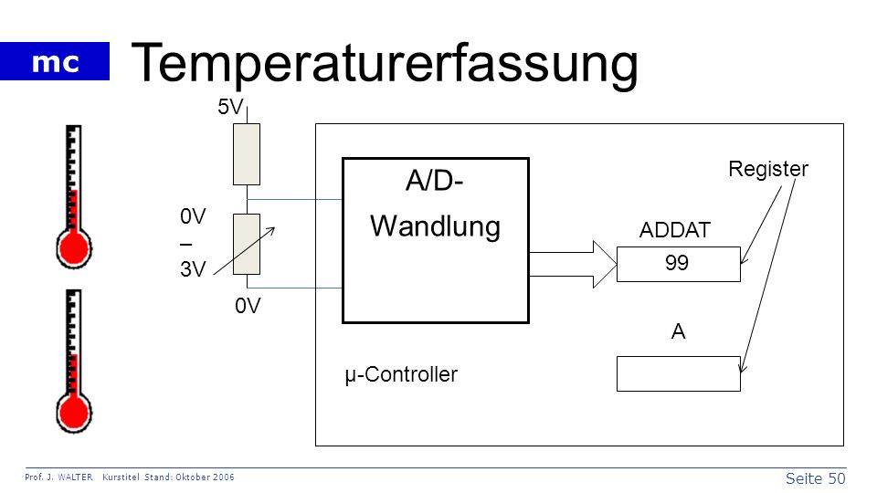 Temperaturerfassung A/D- Wandlung 5V Register 0V – 3V ADDAT 99 0V A