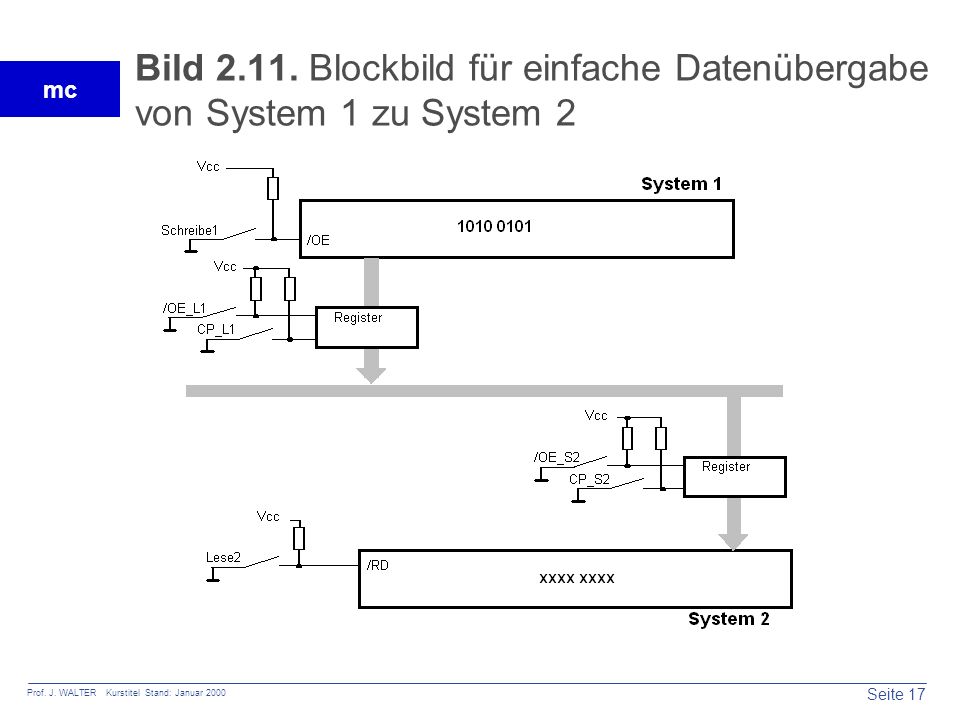 Bild Blockbild für einfache Datenübergabe von System 1 zu System 2