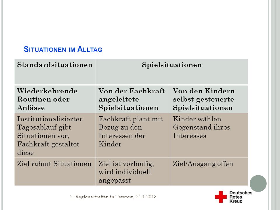Situationen im Alltag Standardsituationen Spielsituationen