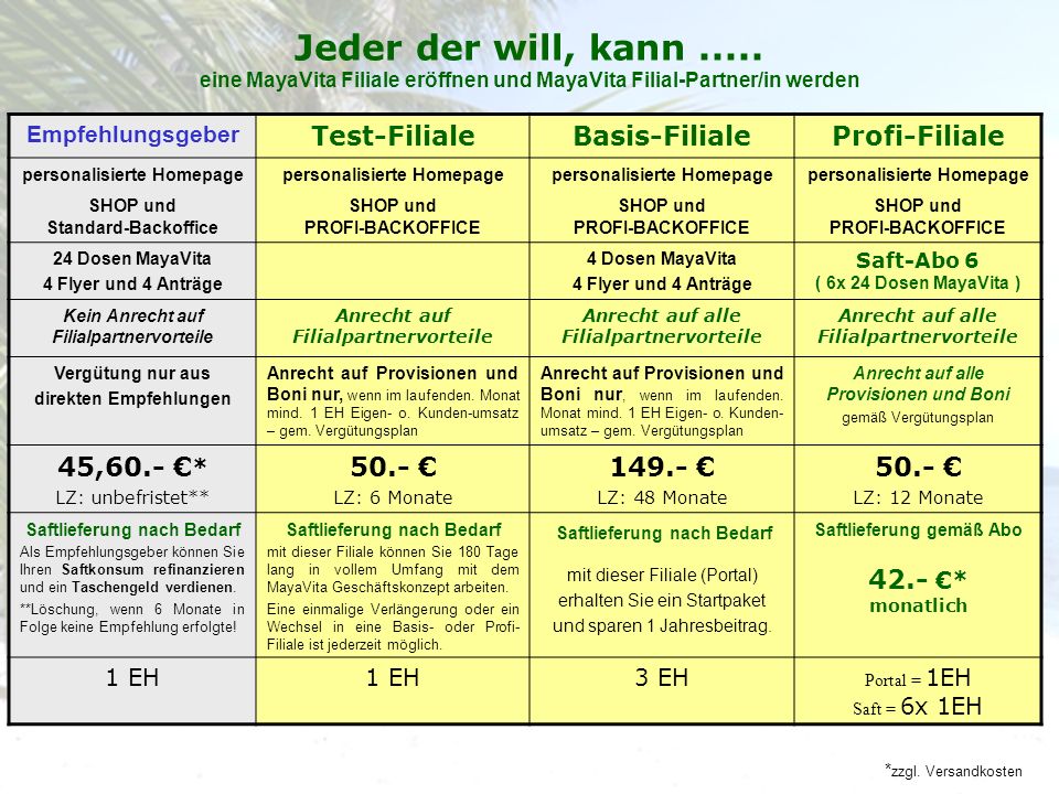 Jeder der will, kann eine MayaVita Filiale eröffnen und MayaVita Filial-Partner/in werden