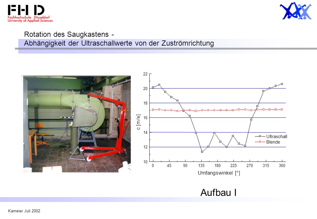 Rotation des Saugkastens - Abhängigkeit der Ultraschallwerte von der Zuströmrichtung