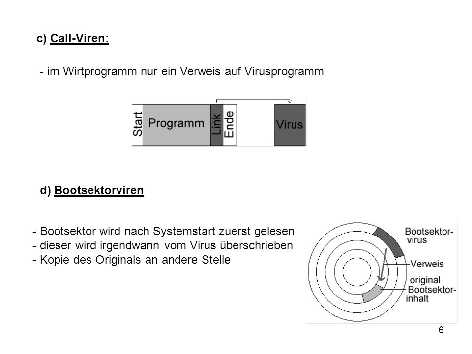 c) Call-Viren: - im Wirtprogramm nur ein Verweis auf Virusprogramm. d) Bootsektorviren. Bootsektor wird nach Systemstart zuerst gelesen.