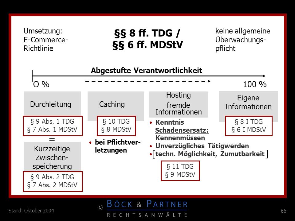 §§ 8 ff. TDG / §§ 6 ff. MDStV = [ ] O % 100 % Umsetzung: E-Commerce-