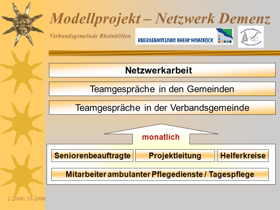Modellprojekt – Netzwerk Demenz