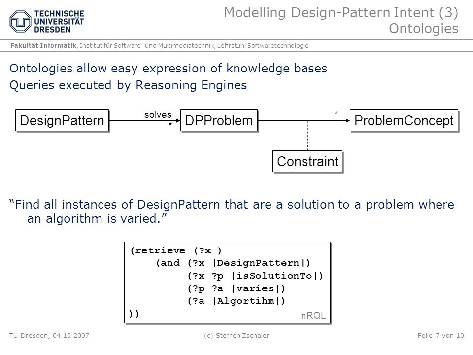 Modelling Design-Pattern Intent (3) Ontologies