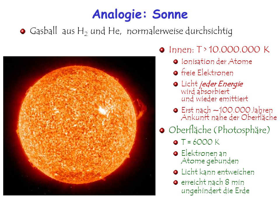 Analogie: Sonne Gasball aus H2 und He, normalerweise durchsichtig