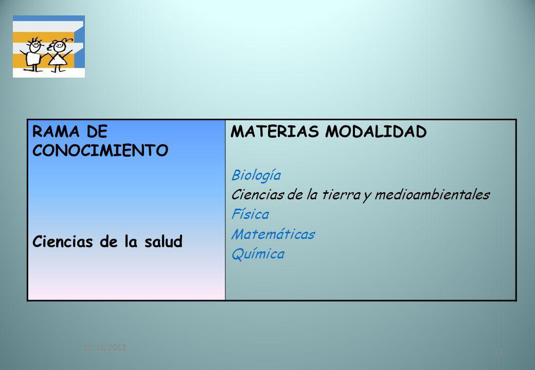 RAMA DE CONOCIMIENTO Ciencias de la salud MATERIAS MODALIDAD Biología