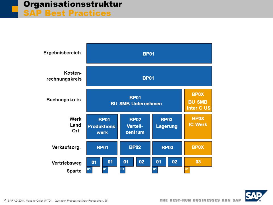 englische wirtschaftsbegriffe bedeutung