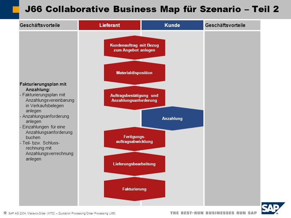 J66 Collaborative Business Map für Szenario – Teil 2