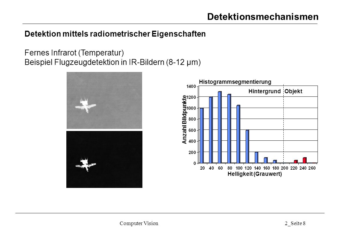 Helligkeit (Grauwert)