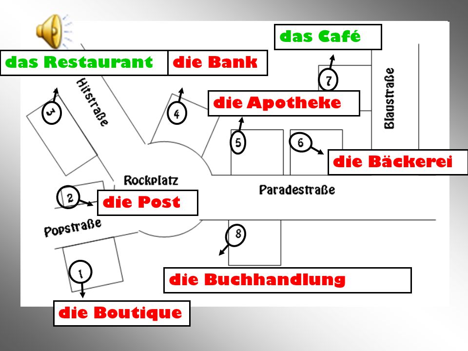 das Café das Restaurant die Bank die Apotheke die Bäckerei die Post die Buchhandlung die Boutique