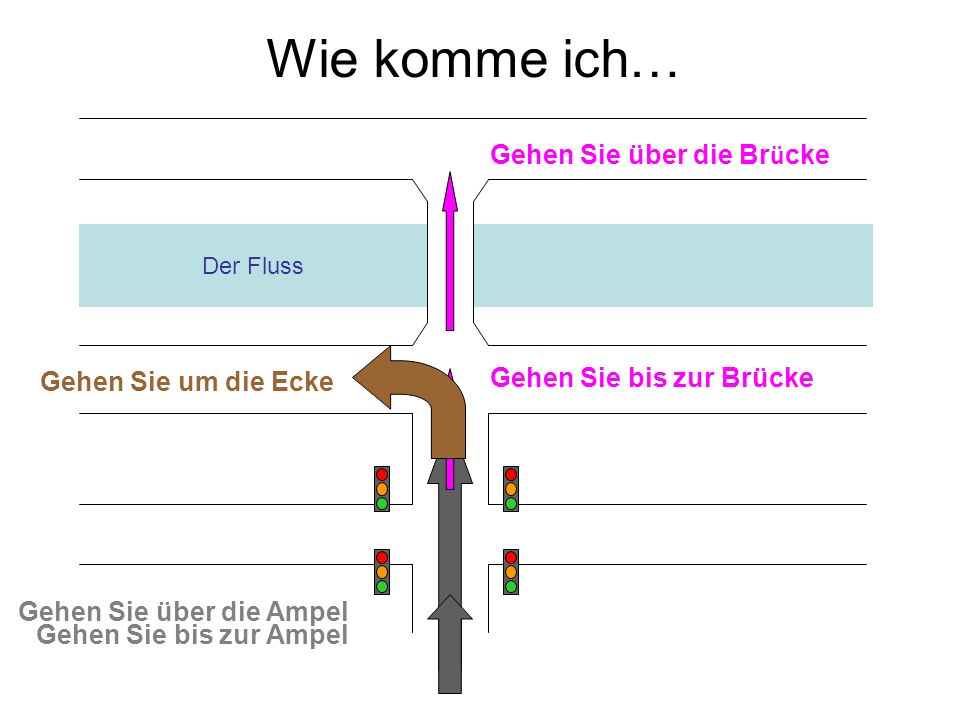 Wie komme ich… Gehen Sie über die Brücke Gehen Sie bis zur Brücke