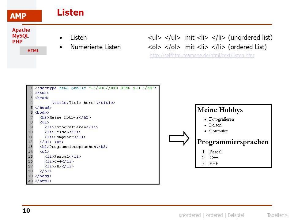 Listen Listen <ul> </ul> mit <li> </li> (unordered list)
