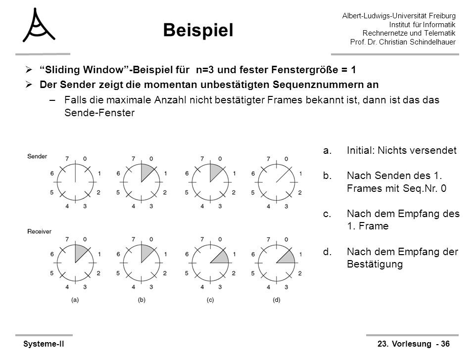 Beispiel Sliding Window -Beispiel für n=3 und fester Fenstergröße = 1