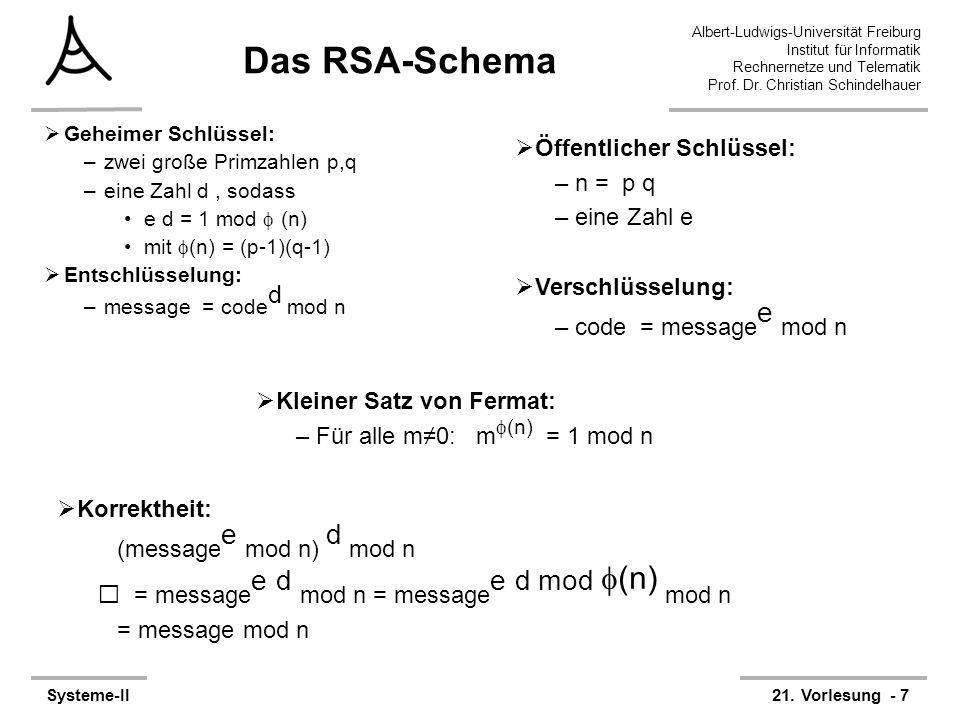Das RSA-Schema Öffentlicher Schlüssel: n = p q eine Zahl e