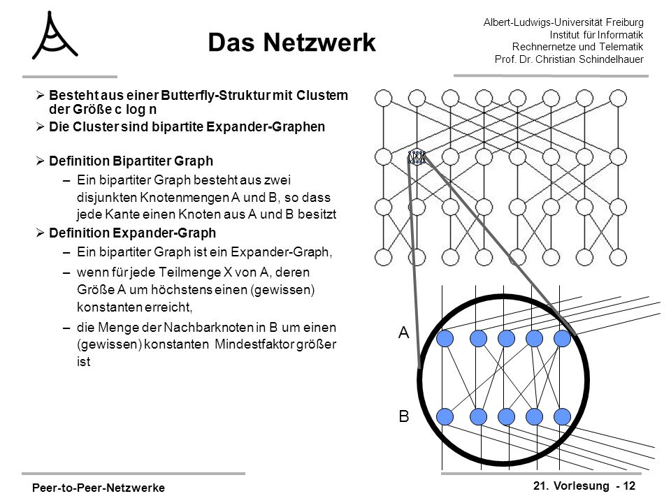 Das Netzwerk Besteht aus einer Butterfly-Struktur mit Clustern der Größe c log n. Die Cluster sind bipartite Expander-Graphen.