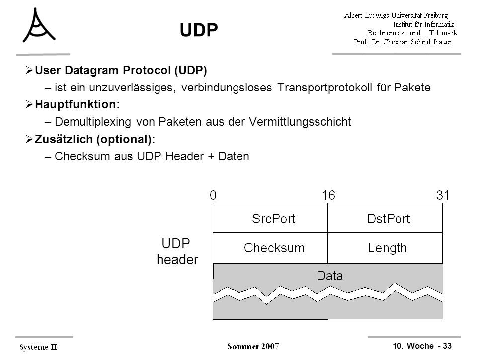 UDP UDP header User Datagram Protocol (UDP)