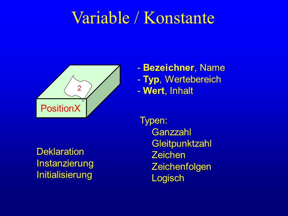 Variable / Konstante - Bezeichner, Name - Typ, Wertebereich