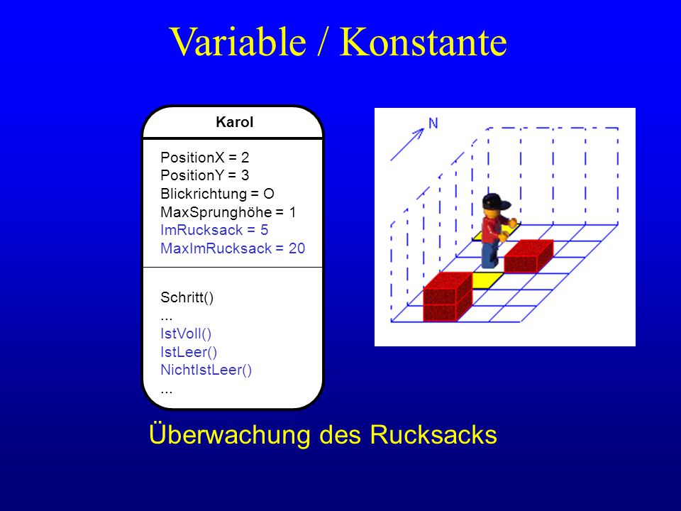 Variable / Konstante Überwachung des Rucksacks Karol PositionX = 2