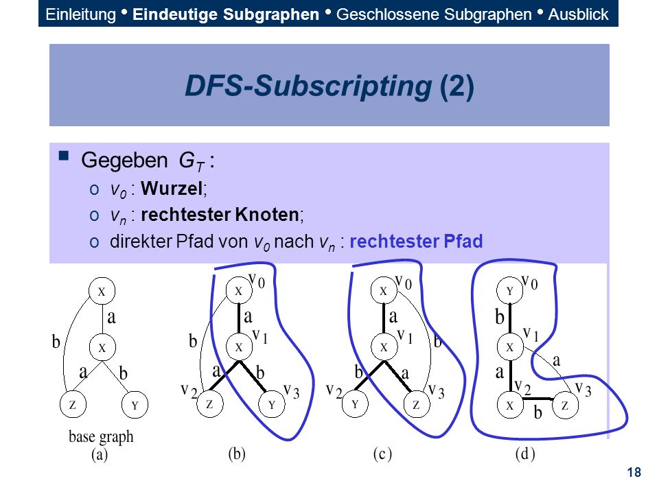 DFS-Subscripting (2) Gegeben GT : v0 : Wurzel; vn : rechtester Knoten;