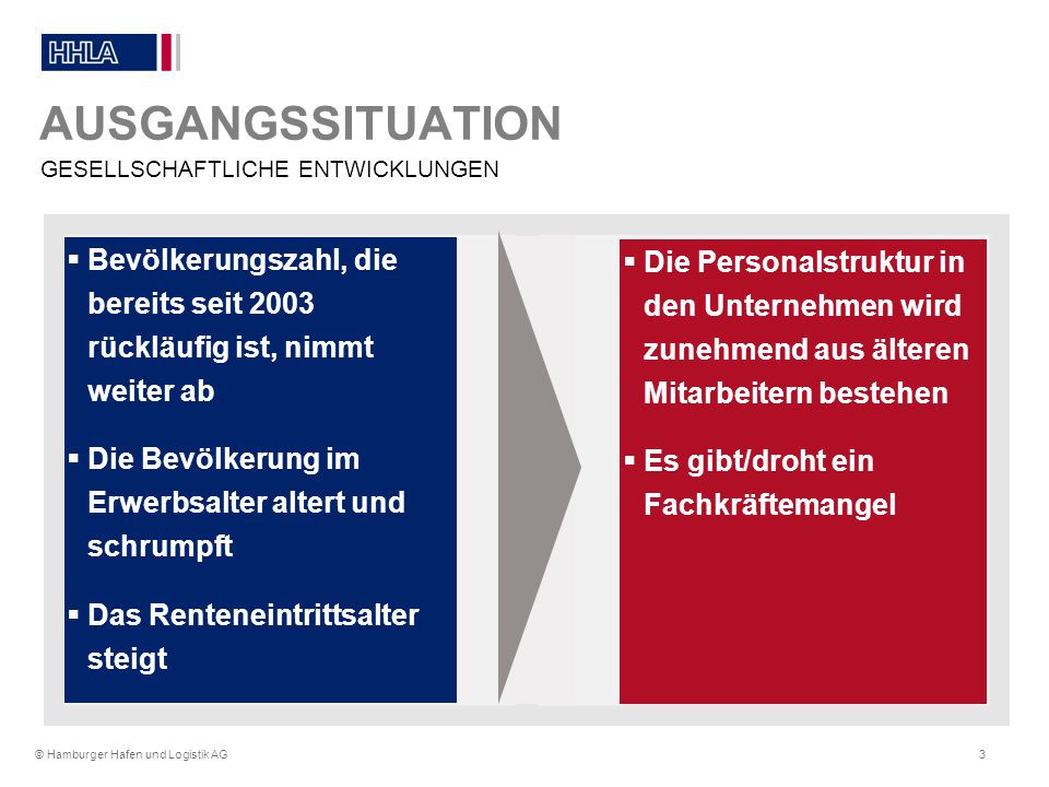 AUSGANGSSITUATION GESELLSCHAFTLICHE ENTWICKLUNGEN. Bevölkerungszahl, die bereits seit 2003 rückläufig ist, nimmt weiter ab.