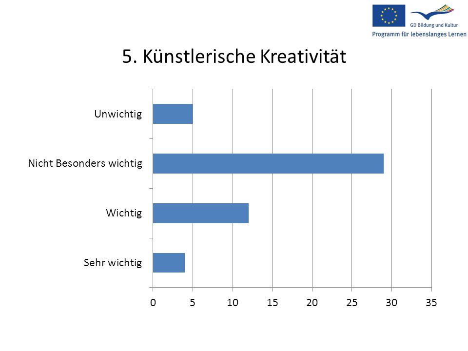 5. Künstlerische Kreativität