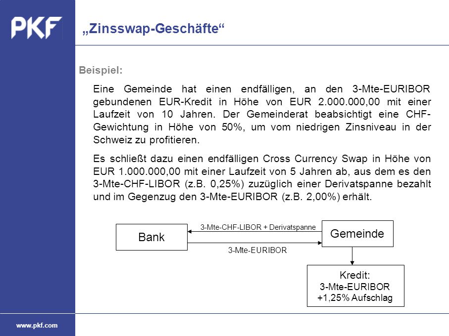 „Zinsswap-Geschäfte