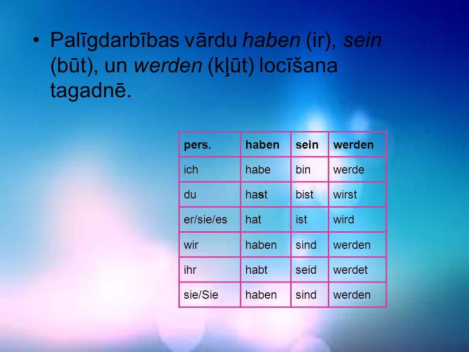 Palīgdarbības vārdu haben (ir), sein (būt), un werden (kļūt) locīšana tagadnē.