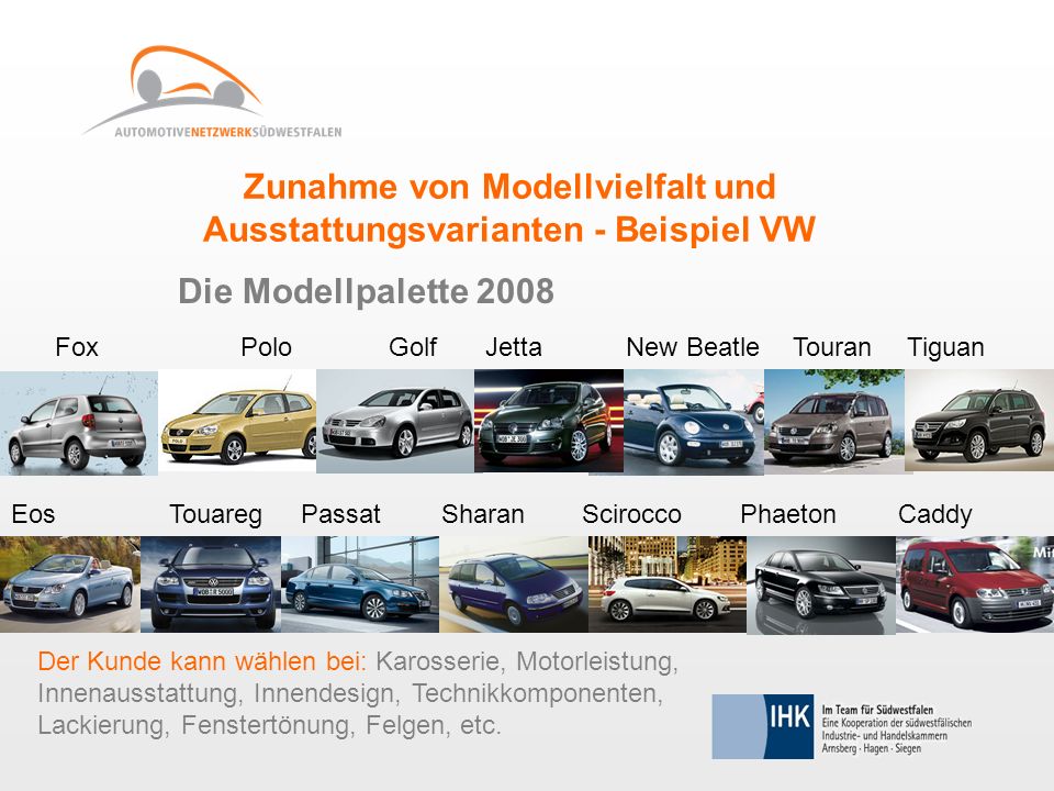 Zunahme von Modellvielfalt und Ausstattungsvarianten - Beispiel VW