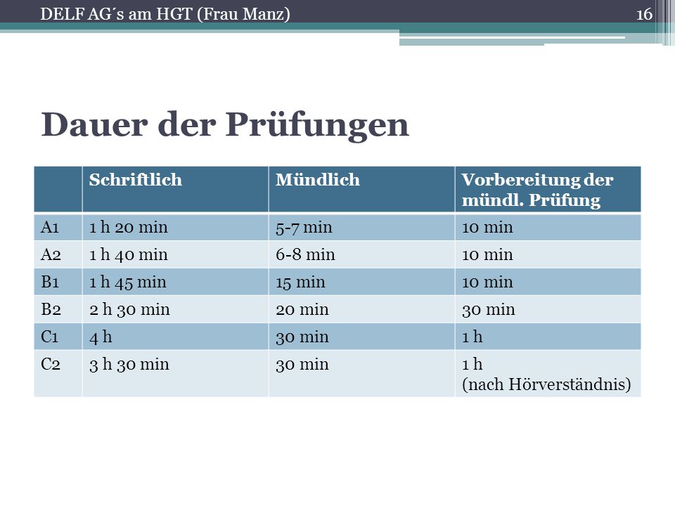 Dauer der Prüfungen DELF AG´s am HGT (Frau Manz) Schriftlich Mündlich