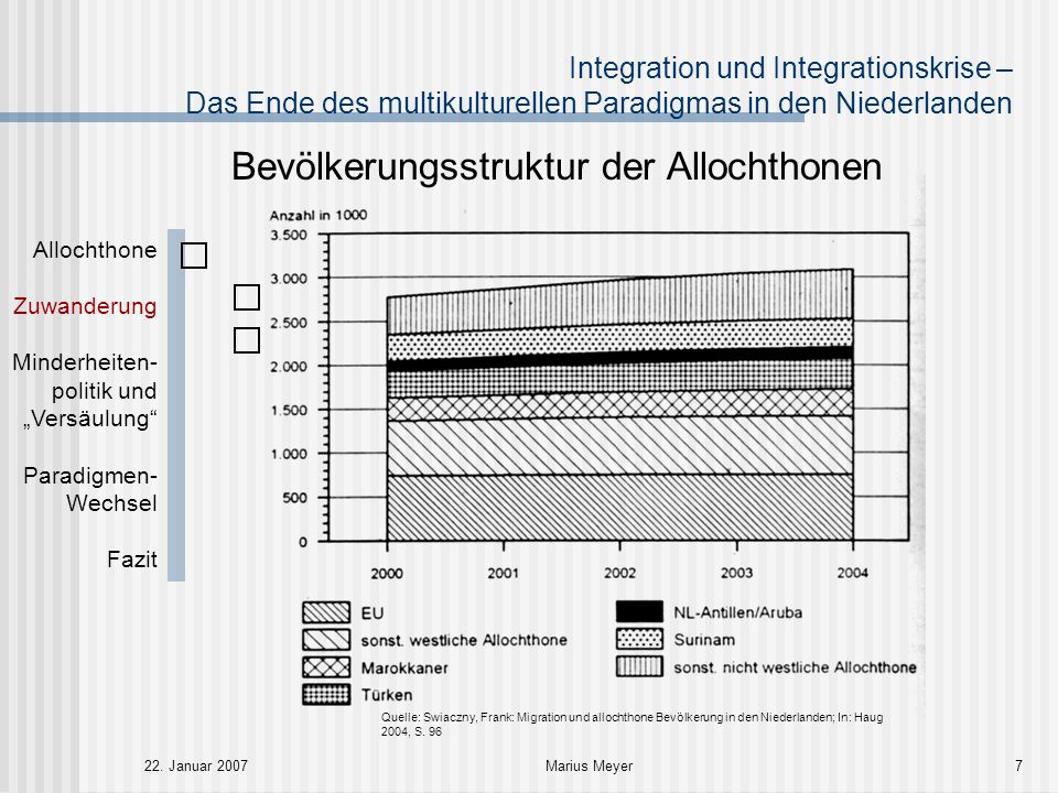 Allochthonen und Gesamtbevölkerung