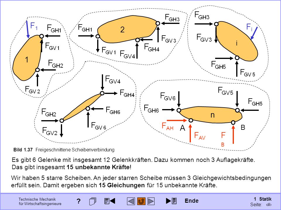 i Fi F1. A. n. B. FB. FAV. FAH. Bild 1.37 Freigeschnittene Scheibenverbindung.