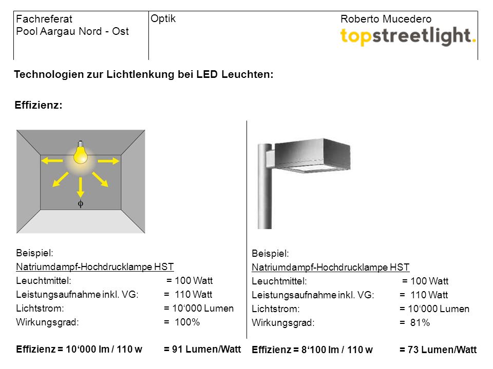 Technologien zur Lichtlenkung bei LED Leuchten: