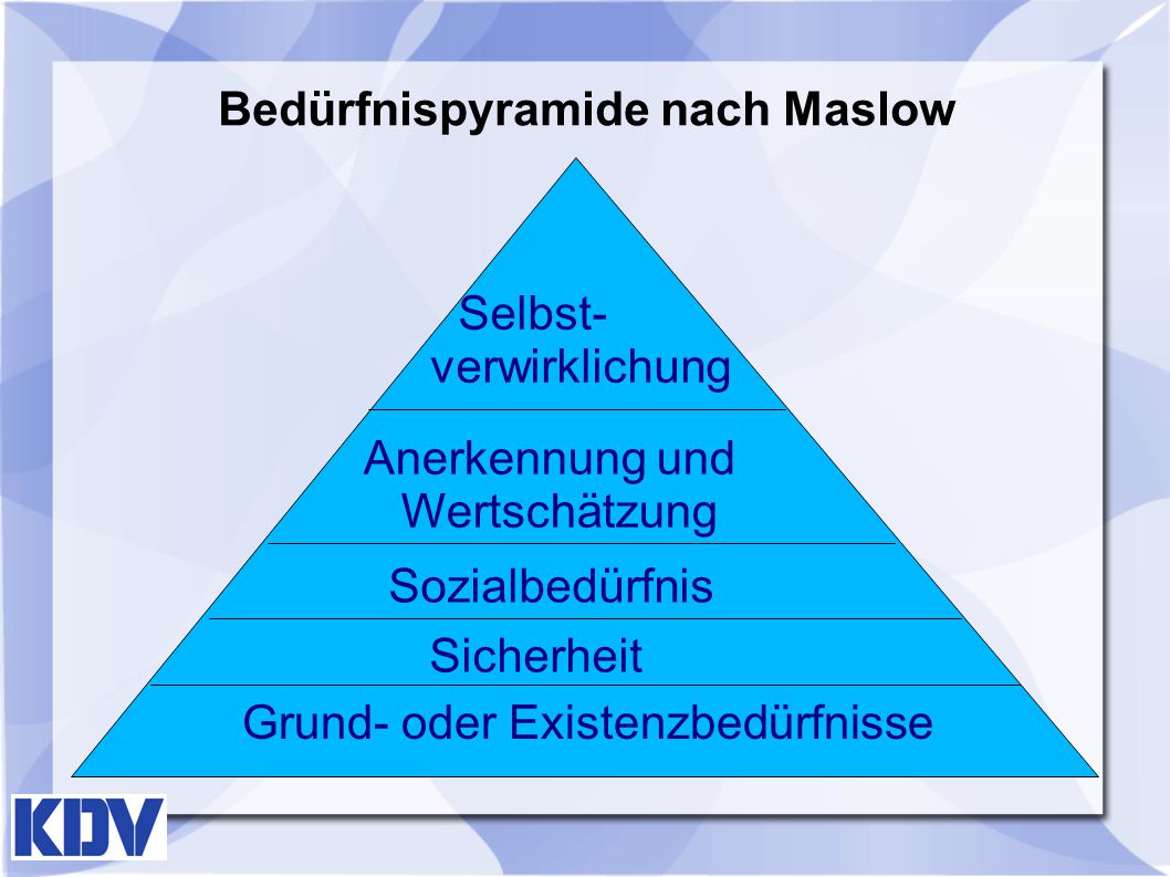 Bedürfnispyramide nach Maslow